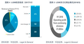海外基金發展史系列 歐洲第二大機構投資管理公司法通集團的投資咨詢之路