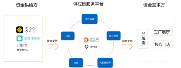 富甲集團與金斧子達成戰略合作，強化資金端與數據風控，共拓投資咨詢新版圖