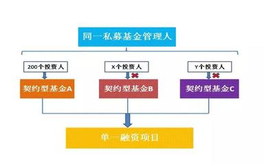 《資管新規(guī)》落地后，私募基金實(shí)業(yè)投資的架構(gòu)設(shè)計(jì)核心關(guān)注點(diǎn)